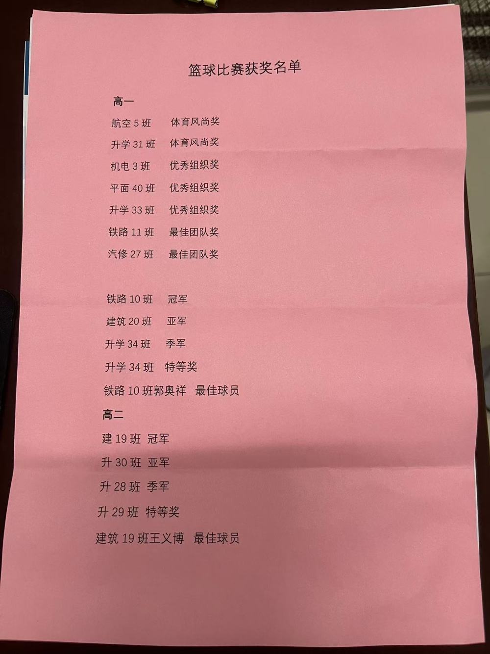 获奖名单